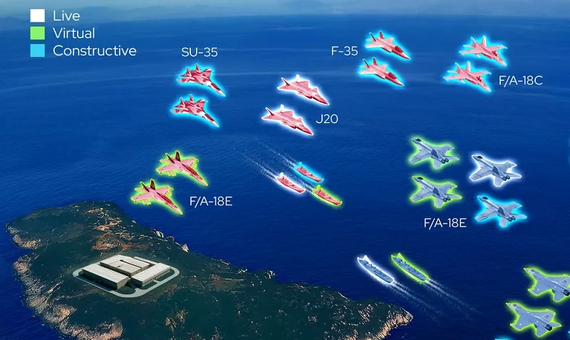 LVC Simulation Supports Multi-Domain Training