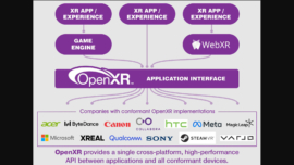 All XR Apps for all HMDs with OpenXR