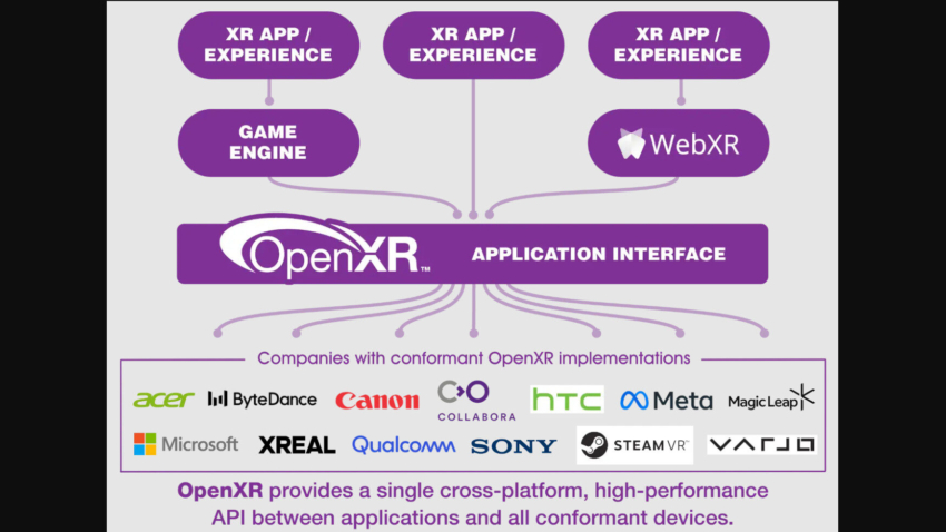 All XR Apps for all HMDs with OpenXR