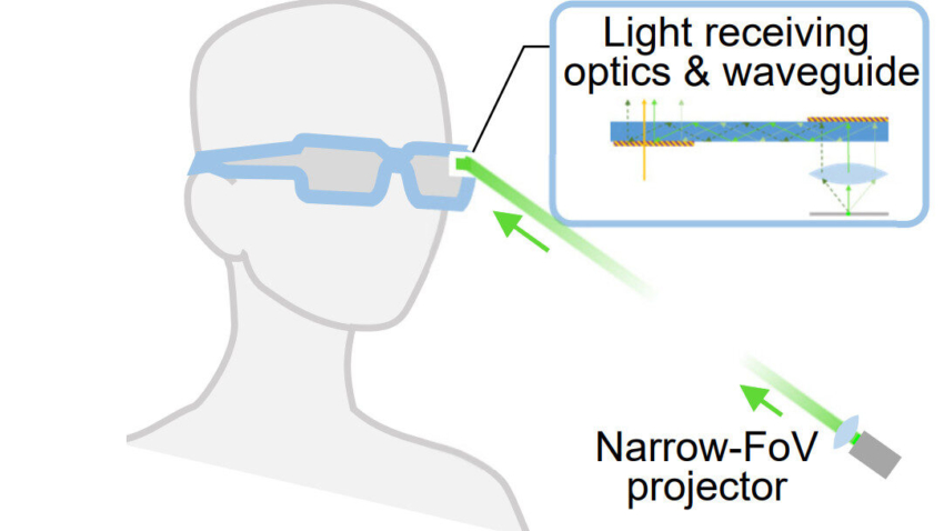 Slimmer AR Glasses Ahead?