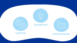 Europe’s Virtual Worlds Toolbox