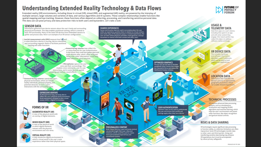XR Data Privacy Alert