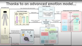 AR Breathes Life into Old Toys