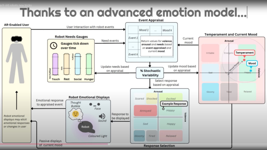 AR Breathes Life into Old Toys