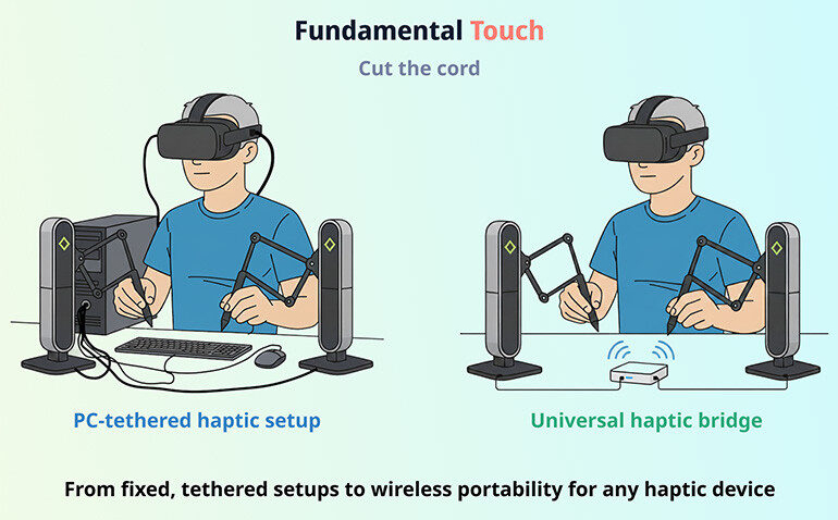 Untethered XR Tactile Feedback