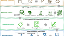 Data to Actionable Knowledge Through AR & AI